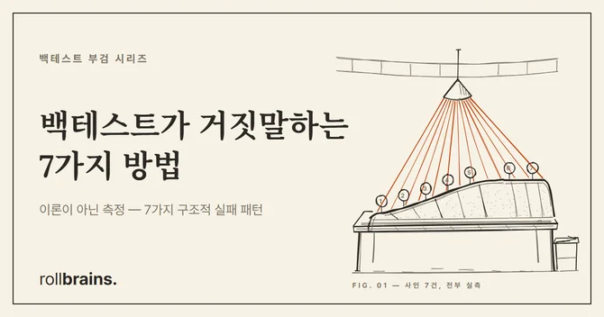 백테스트가 거짓말하는 7가지 방법 — 이론이 아닌 측정된 데이터