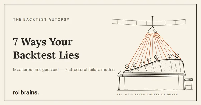 7 Ways Your Backtest Is Lying to You — Measured, Not Guessed