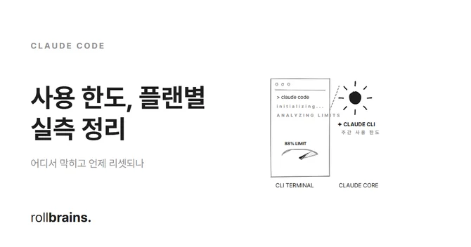Claude Code 사용량 한도