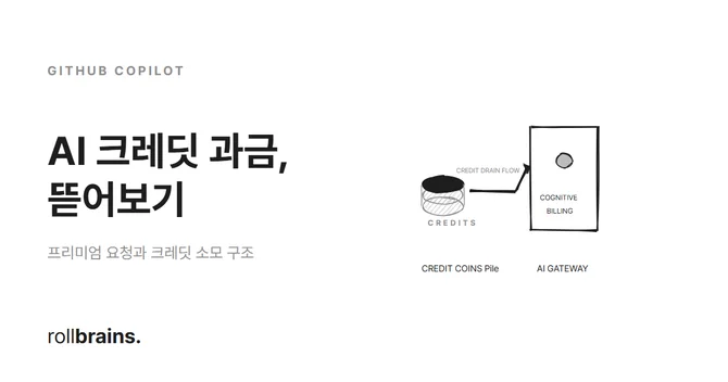 GitHub Copilot AI Credits Billing