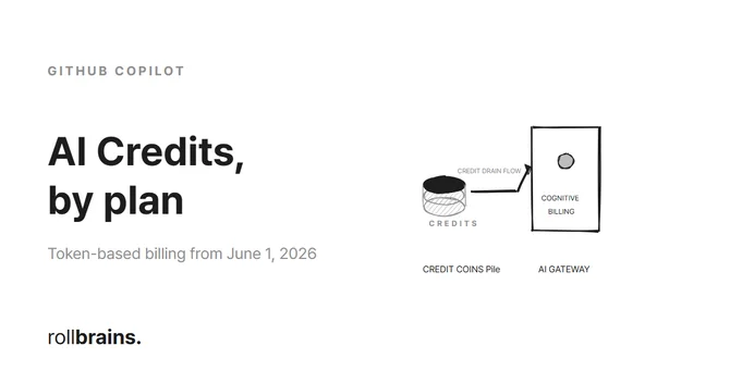 GitHub Copilot AI Credits Billing
