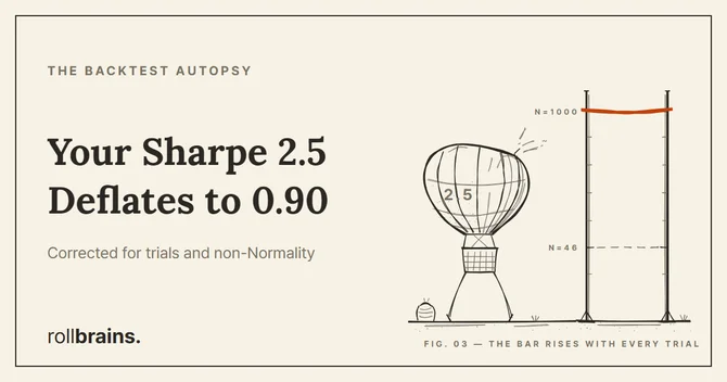 The Deflated Sharpe Ratio explained — correcting a backtest Sharpe for trials and non-Normality