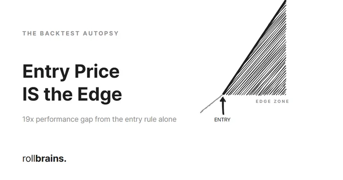 Why Your Entry Price IS the Edge