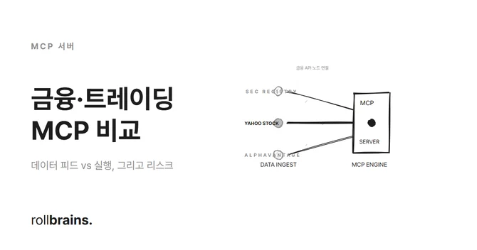 Finance & Trading MCP Servers compared