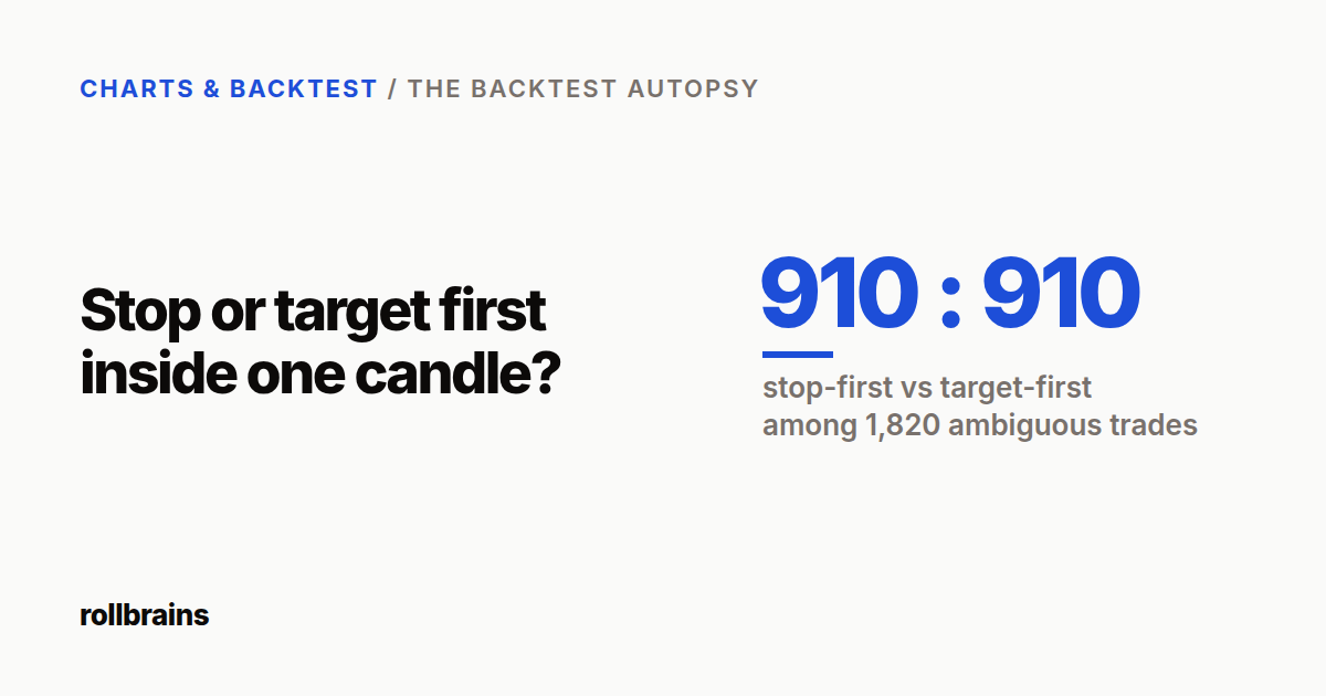 Why Your Backtest Changes When You Switch Timeframes (And Which Candle ...