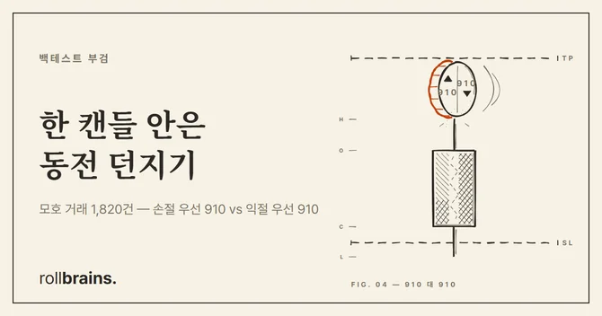 캔들은 손절과 익절이 둘 다 닿았다는 것까지만 알 뿐 순서는 모른다