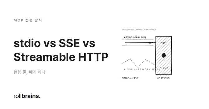 MCP Transports compared