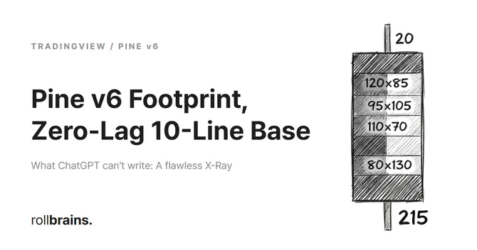 TradingView Pine v6 Footprint Guide