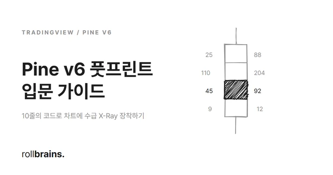 TradingView Pine v6 Footprint Guide