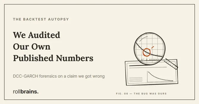 The Backtest Autopsy