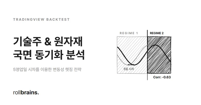 나스닥 원자재 변동성 국면 동기화 분석
