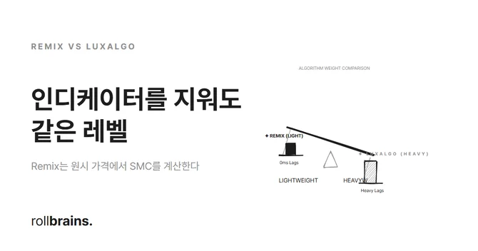 Remix vs LuxAlgo SMC structure comparison