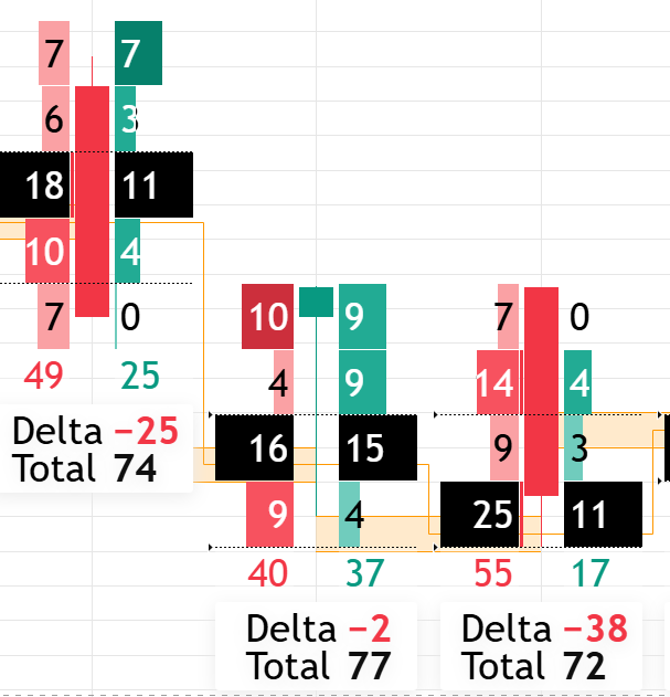 10-Line Base Script applied to the chart
